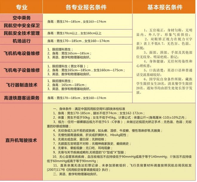 西南航空專(zhuān)修學(xué)院報(bào)名條件