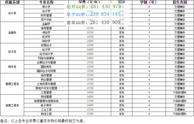 重慶工商大學(xué)融智學(xué)院學(xué)費