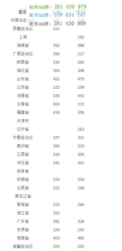 重慶城市管理職業(yè)學院2016年招生錄取分數(shù)線