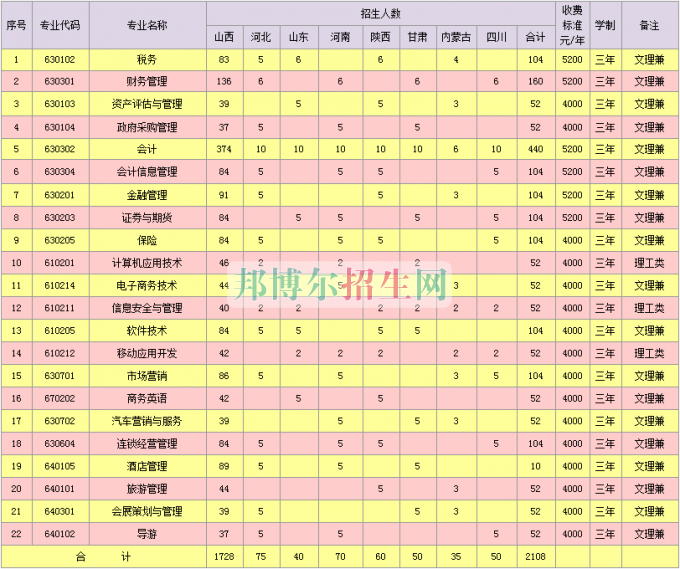 山西省財政稅務?？茖W校學費