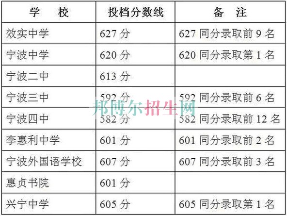 浙江醫(yī)藥高等?？茖W(xué)校