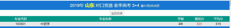 濟寧醫(yī)學院春季高考錄取分數線(2022-2019歷年)