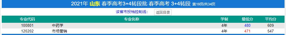 濟寧醫(yī)學院春季高考錄取分數線(2022-2019歷年)